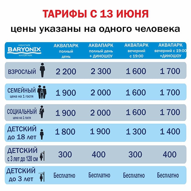 Аквапарк Барионикс в Казани. Обзор 2023 года