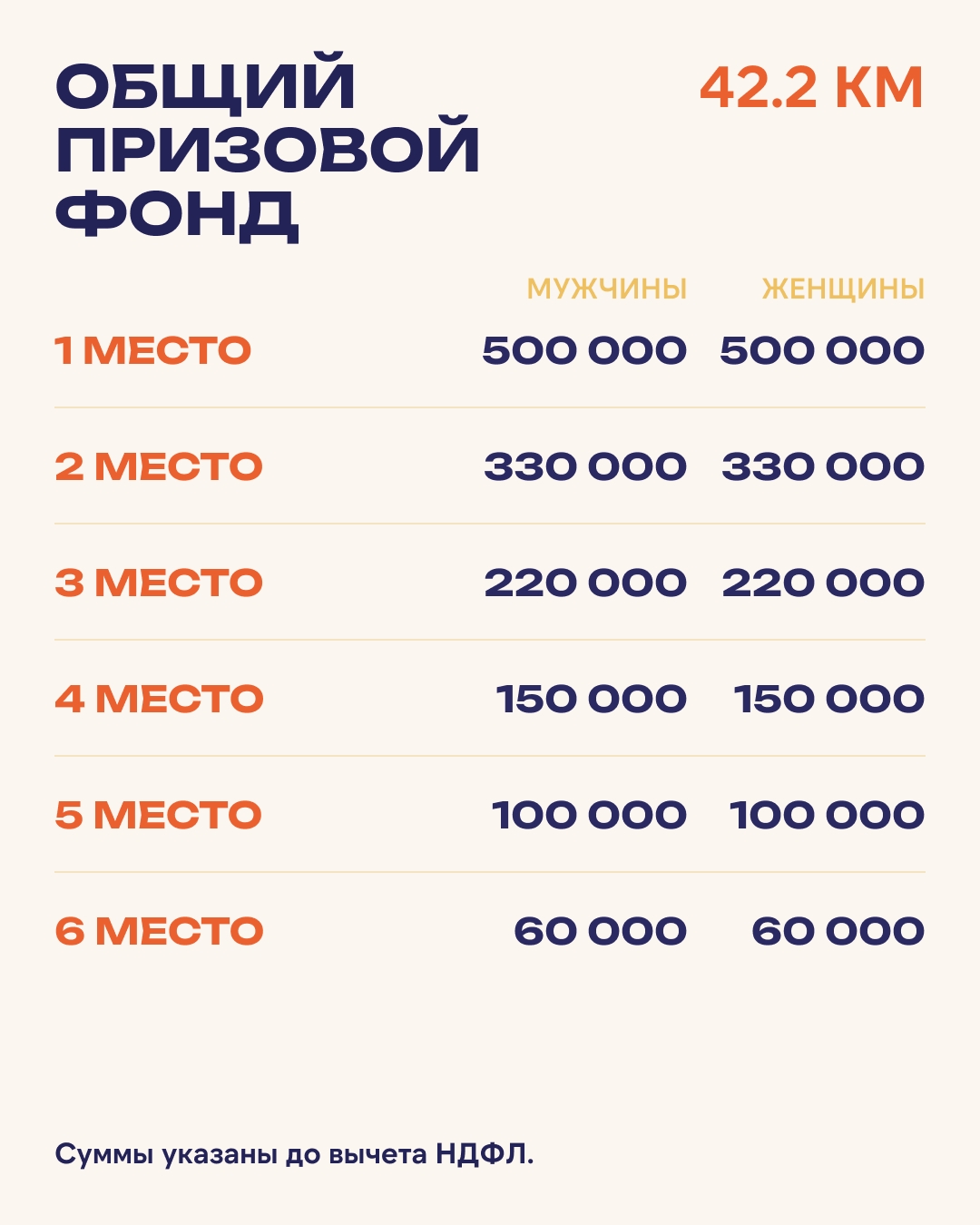 Казанский марафон 2026