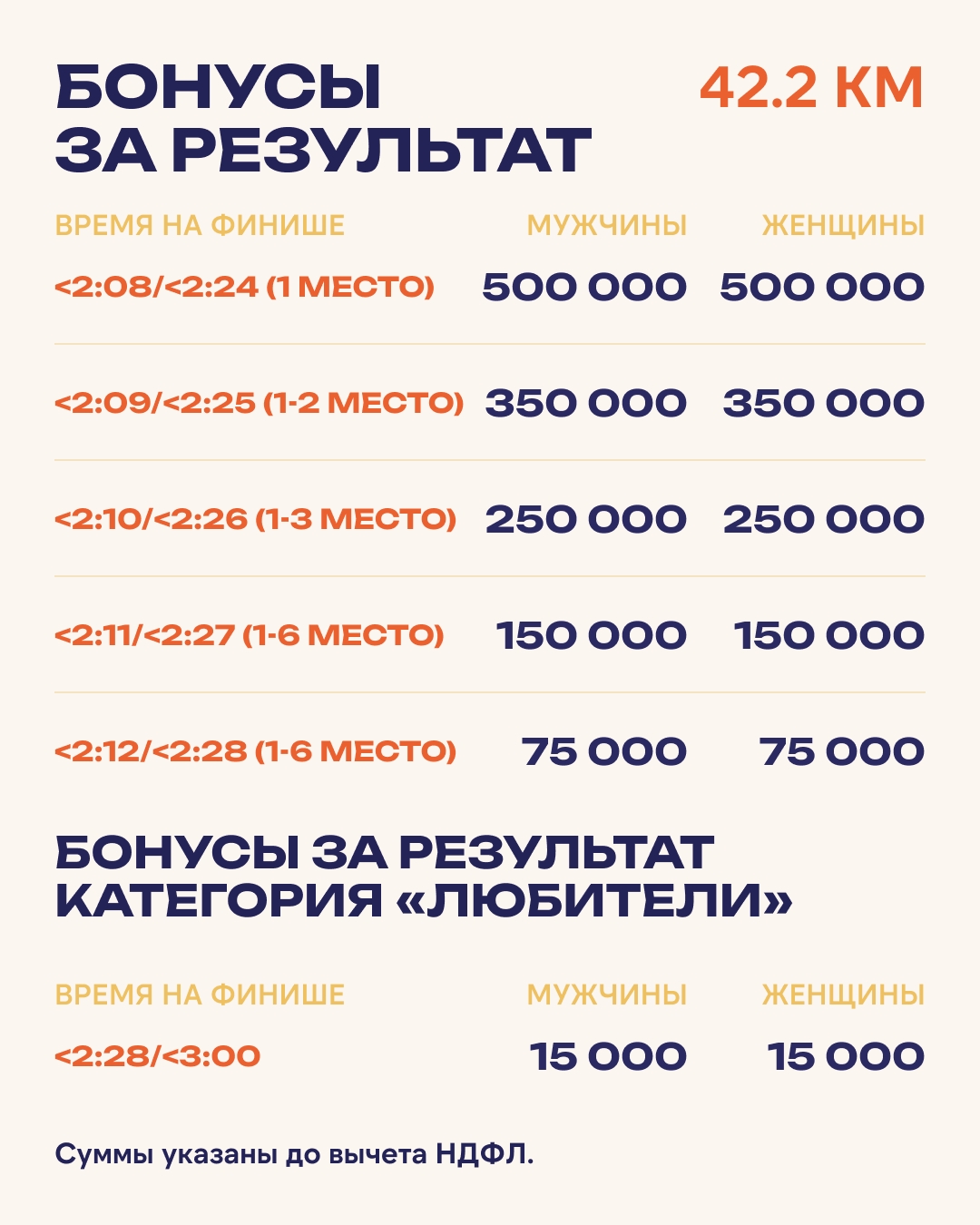 Казанский марафон 2026